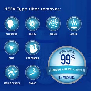 HoMedics TotalClean Air Purifier's suitability.