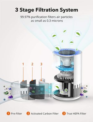 NA Air Purifier's three stage filtration system.